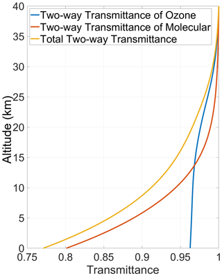 https://amt.copernicus.org/articles/18/2021/2025/amt-18-2021-2025-f05