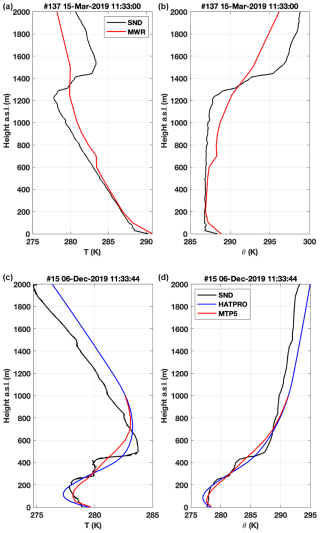 https://amt.copernicus.org/articles/18/2041/2025/amt-18-2041-2025-f08