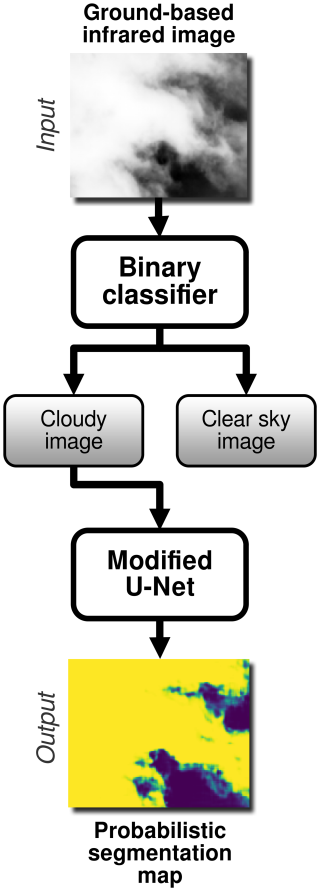 https://amt.copernicus.org/articles/18/2083/2025/amt-18-2083-2025-f04
