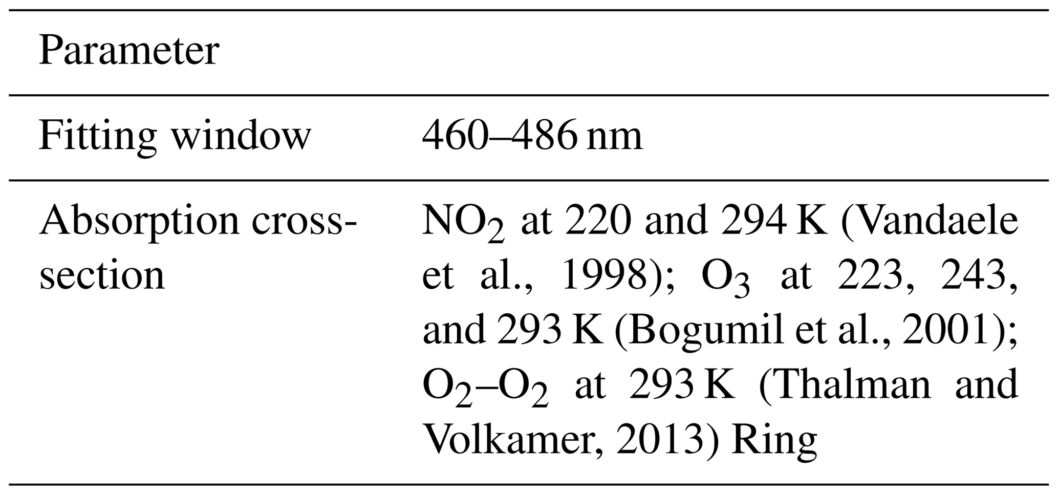 AMT - Retrieval algorithm for aerosol effective height from the ...