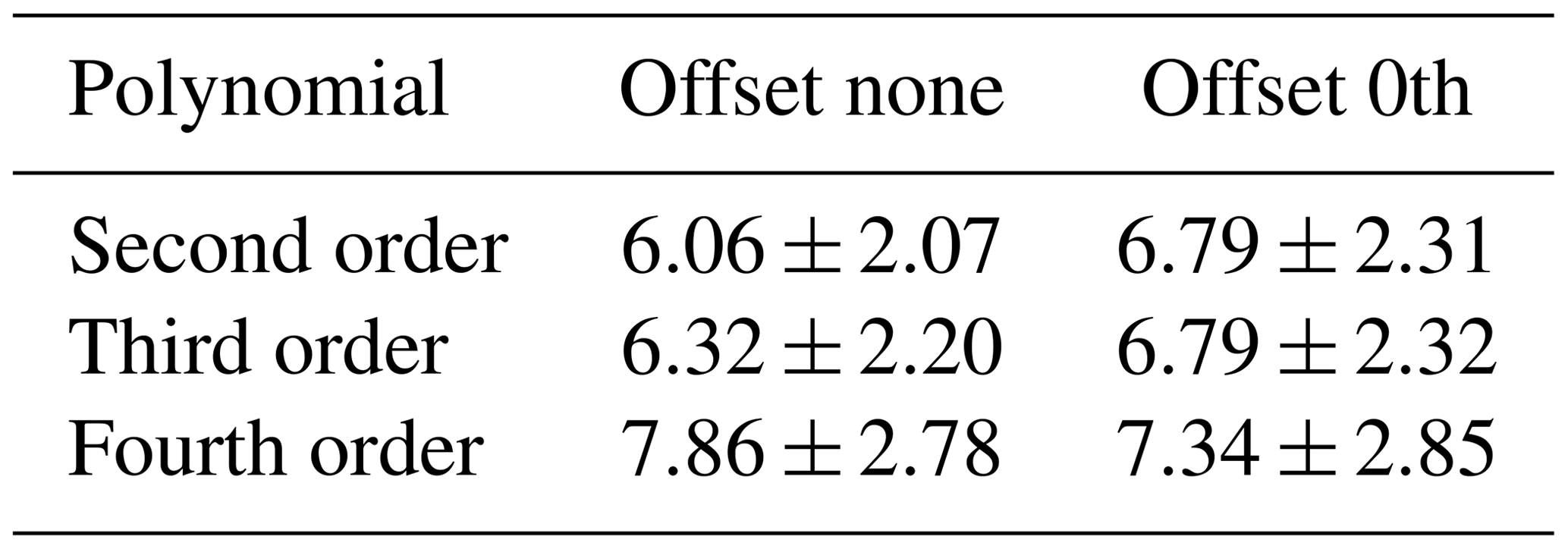AMT - Retrieval algorithm for aerosol effective height from the ...