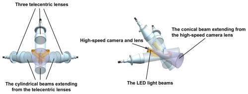 https://amt.copernicus.org/articles/18/2261/2025/amt-18-2261-2025-f02