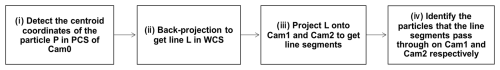 https://amt.copernicus.org/articles/18/2261/2025/amt-18-2261-2025-f08