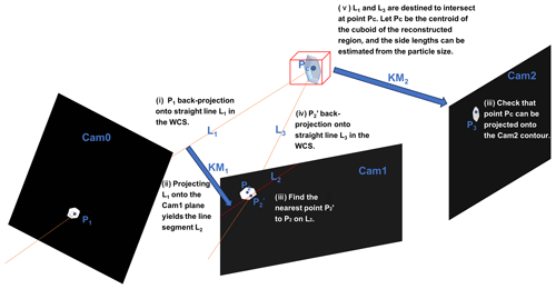 https://amt.copernicus.org/articles/18/2261/2025/amt-18-2261-2025-f10