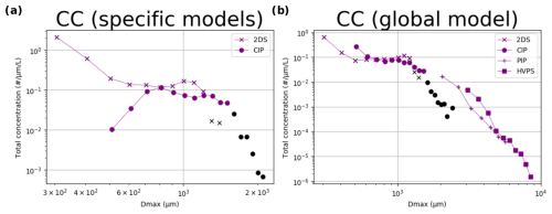 https://amt.copernicus.org/articles/18/2311/2025/amt-18-2311-2025-f14