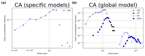 https://amt.copernicus.org/articles/18/2311/2025/amt-18-2311-2025-f16