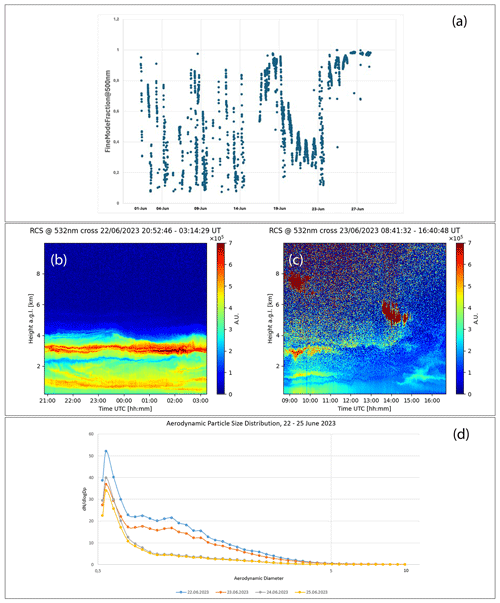 https://amt.copernicus.org/articles/18/2373/2025/amt-18-2373-2025-f11