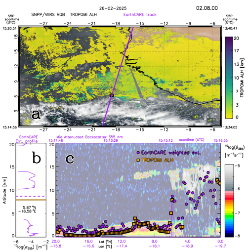 https://amt.copernicus.org/articles/18/2553/2025/amt-18-2553-2025-f06