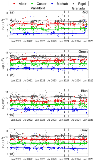 https://amt.copernicus.org/articles/18/2847/2025/amt-18-2847-2025-f06