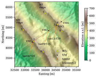 https://amt.copernicus.org/articles/18/287/2025/amt-18-287-2025-f01