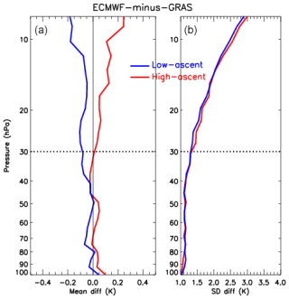 https://amt.copernicus.org/articles/18/2919/2025/amt-18-2919-2025-f18