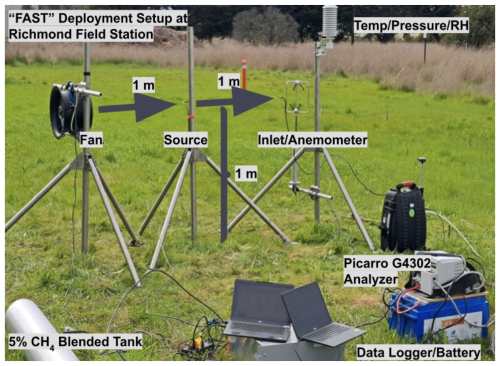 https://amt.copernicus.org/articles/18/2987/2025/amt-18-2987-2025-f03
