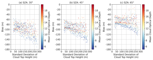 https://amt.copernicus.org/articles/18/3009/2025/amt-18-3009-2025-f09