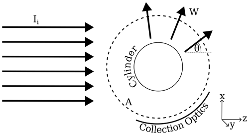 https://amt.copernicus.org/articles/18/305/2025/amt-18-305-2025-f01