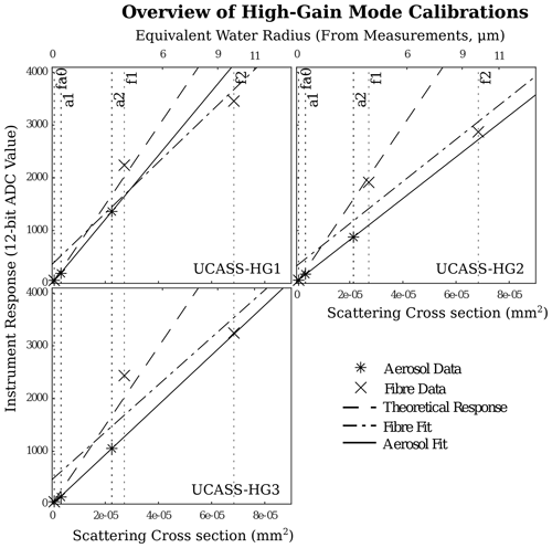 https://amt.copernicus.org/articles/18/305/2025/amt-18-305-2025-f06