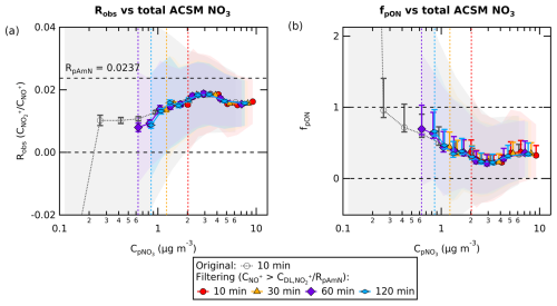 https://amt.copernicus.org/articles/18/3051/2025/amt-18-3051-2025-f03