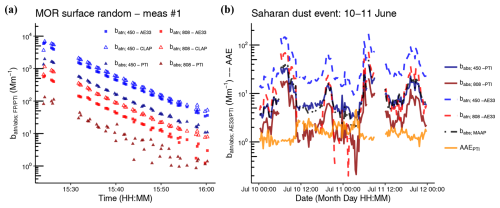 https://amt.copernicus.org/articles/18/3073/2025/amt-18-3073-2025-f02
