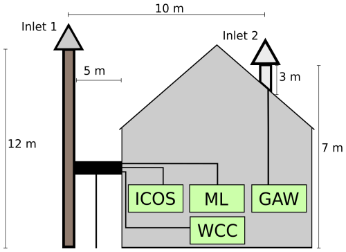 https://amt.copernicus.org/articles/18/3109/2025/amt-18-3109-2025-f16