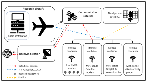 https://amt.copernicus.org/articles/18/3161/2025/amt-18-3161-2025-f01