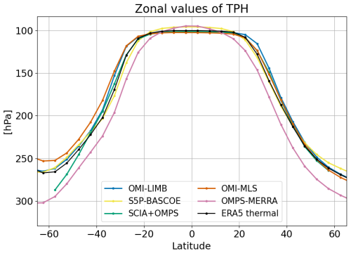 https://amt.copernicus.org/articles/18/3247/2025/amt-18-3247-2025-f05
