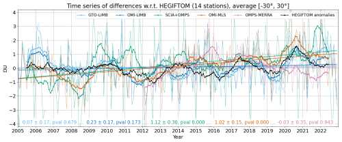 https://amt.copernicus.org/articles/18/3247/2025/amt-18-3247-2025-f11