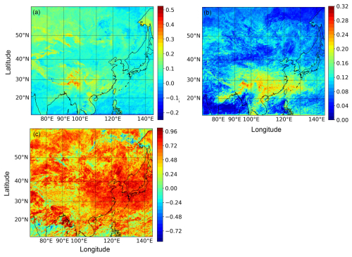 https://amt.copernicus.org/articles/18/3267/2025/amt-18-3267-2025-f07