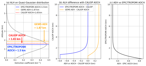 https://amt.copernicus.org/articles/18/327/2025/amt-18-327-2025-f01