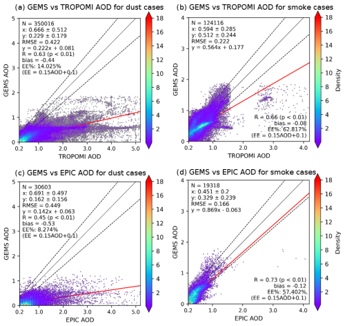 https://amt.copernicus.org/articles/18/327/2025/amt-18-327-2025-f04