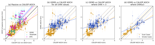 https://amt.copernicus.org/articles/18/327/2025/amt-18-327-2025-f06