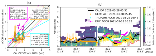 https://amt.copernicus.org/articles/18/327/2025/amt-18-327-2025-f10