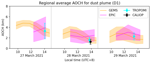 https://amt.copernicus.org/articles/18/327/2025/amt-18-327-2025-f11