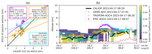 https://amt.copernicus.org/articles/18/327/2025/amt-18-327-2025-f13