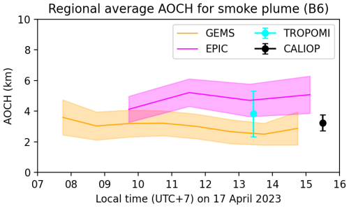 https://amt.copernicus.org/articles/18/327/2025/amt-18-327-2025-f14