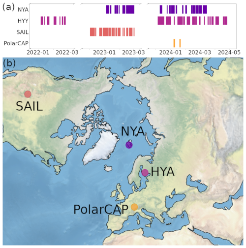 https://amt.copernicus.org/articles/18/3287/2025/amt-18-3287-2025-f01