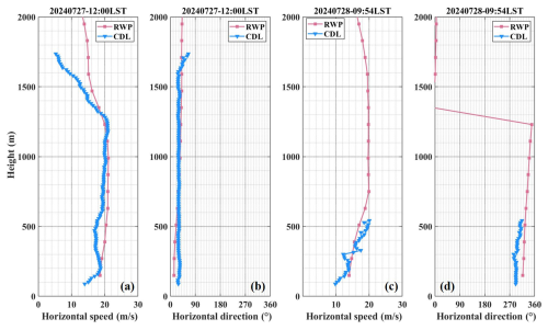 https://amt.copernicus.org/articles/18/3305/2025/amt-18-3305-2025-f05
