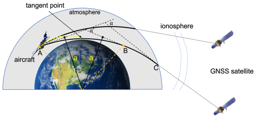 https://amt.copernicus.org/articles/18/3361/2025/amt-18-3361-2025-f01
