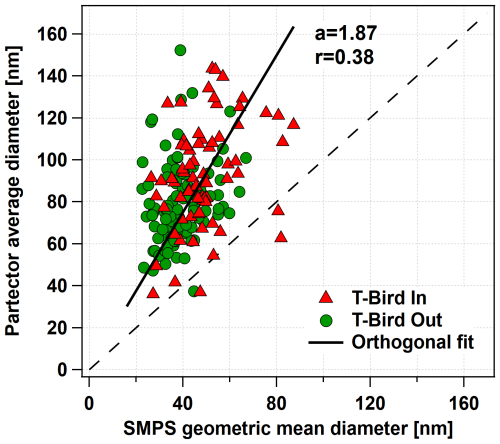 https://amt.copernicus.org/articles/18/3477/2025/amt-18-3477-2025-f04