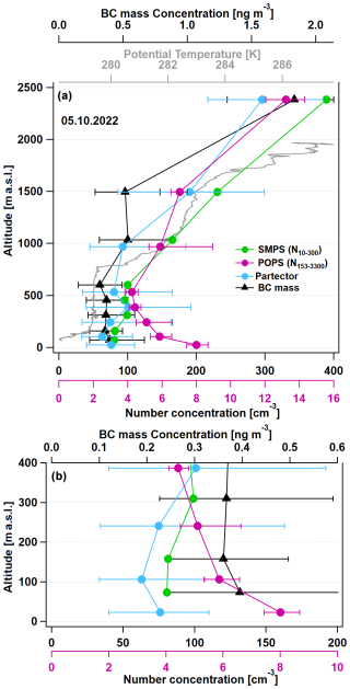 https://amt.copernicus.org/articles/18/3477/2025/amt-18-3477-2025-f09
