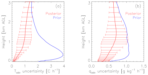 https://amt.copernicus.org/articles/18/3533/2025/amt-18-3533-2025-f07