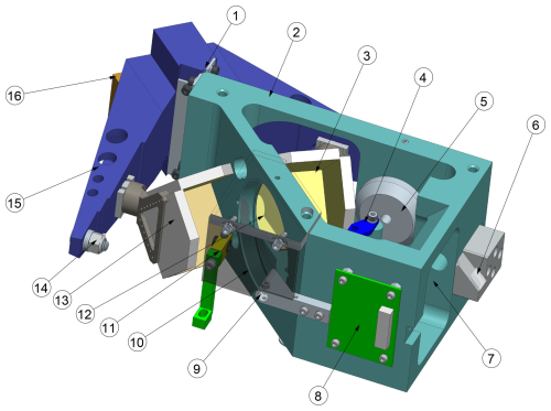 https://amt.copernicus.org/articles/18/3585/2025/amt-18-3585-2025-f01