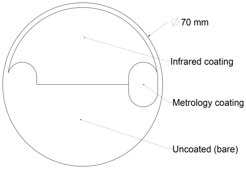 https://amt.copernicus.org/articles/18/3585/2025/amt-18-3585-2025-f02