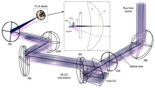 https://amt.copernicus.org/articles/18/3585/2025/amt-18-3585-2025-f03
