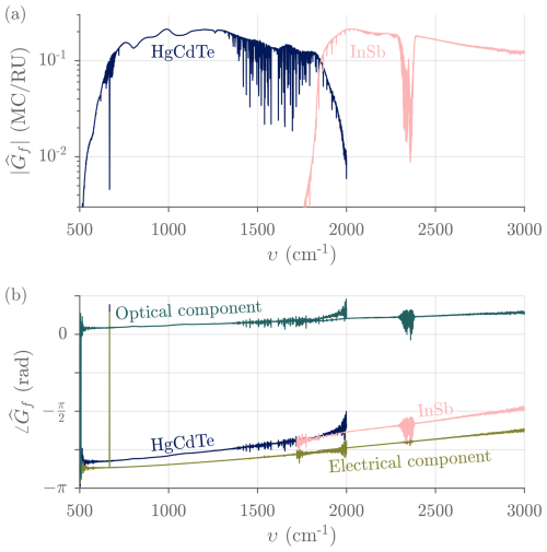 https://amt.copernicus.org/articles/18/3585/2025/amt-18-3585-2025-f13