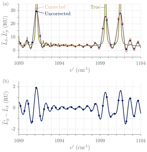 https://amt.copernicus.org/articles/18/3585/2025/amt-18-3585-2025-f18