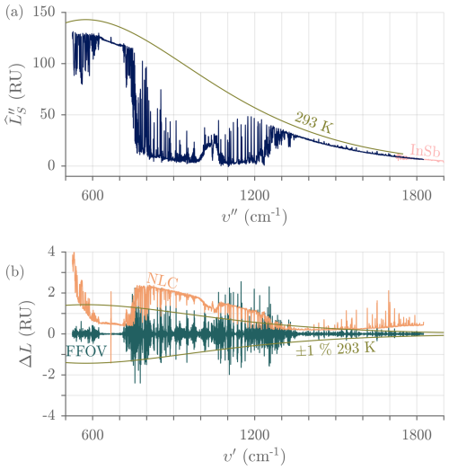 https://amt.copernicus.org/articles/18/3585/2025/amt-18-3585-2025-f20