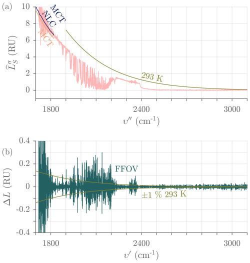 https://amt.copernicus.org/articles/18/3585/2025/amt-18-3585-2025-f21