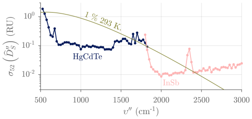 https://amt.copernicus.org/articles/18/3585/2025/amt-18-3585-2025-f22