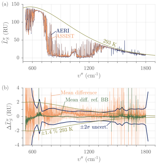 https://amt.copernicus.org/articles/18/3585/2025/amt-18-3585-2025-f23