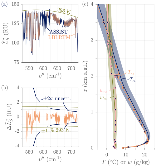 https://amt.copernicus.org/articles/18/3585/2025/amt-18-3585-2025-f26