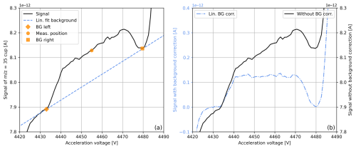 https://amt.copernicus.org/articles/18/3691/2025/amt-18-3691-2025-f01